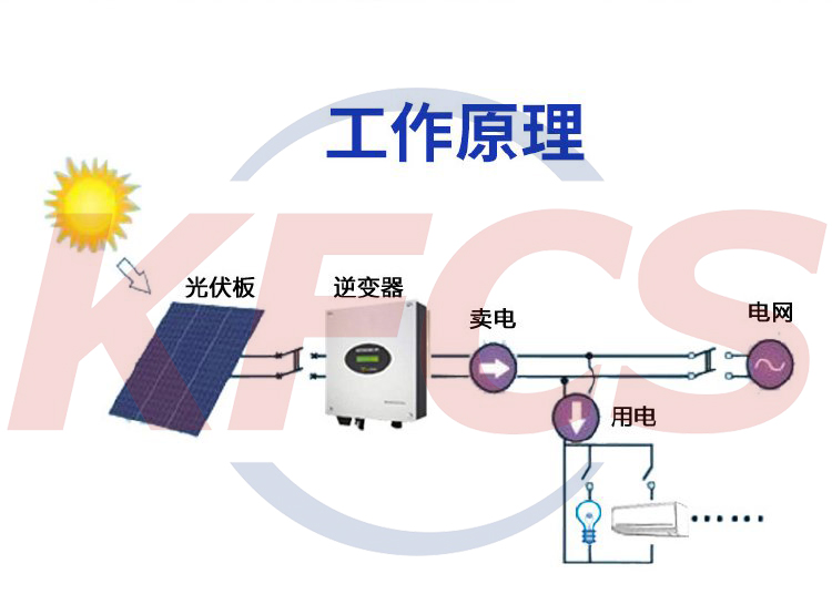 太阳能路灯通信基站光伏储能系统